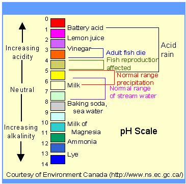 Παράρτημα Α Περιγραφή αναλυτικών μεθόδων ελέγχου των χαρακτηριστικών των στραγγισμάτων Α-1.