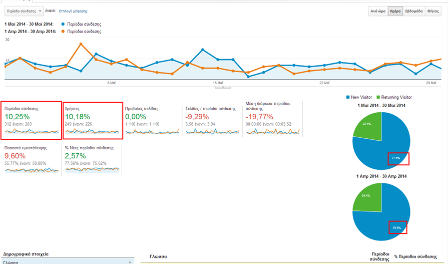 oiko-domisis.gr: Analytics oiko-domisis.gr 1.