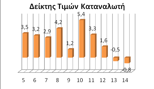 . 1. Οικονομική Επισκόπηση Η σημαντική πρόοδος που έχει σημειώσει η Ελλάδα κατά τη διάρκεια του 2013 και 2014 είναι εμφανής με την επιστροφή της ελληνικής κατάστασης και των συστημικών τραπεζών στις