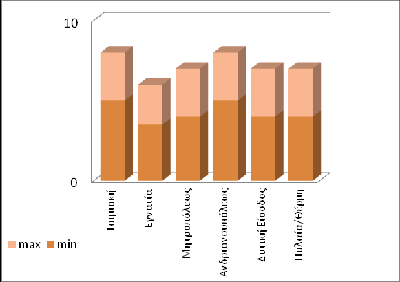 3. Γραφειακοί χώροι Τα βασικά χαρακτηριστικά της αγοράς Γραφειακών χώρων στη Θεσσαλονίκη είναι οι εξής για το 2ο εξάμηνο του 2014: ΤΙΜΕΣ ΠΩΛΗΣΕΙΣ ΓΡΑΦ.