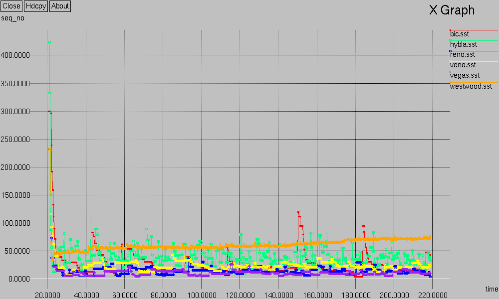 Σσήμα 5.