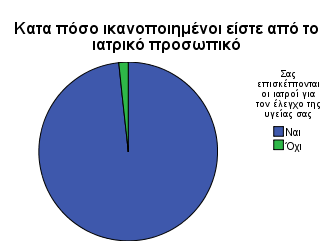 νοσηλευτών και ασθενών είναι μοναδική ως προς το ότι αφορά θέματα ζωτικής σημασίας και, επομένως, διακινεί συχνά πολύ έντονα συναισθήματα.