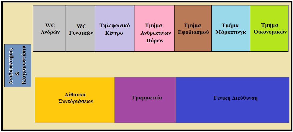 Εικόνα 5.