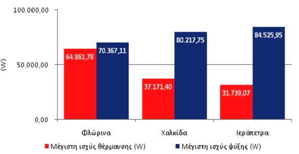 ανταγωνιστική σε σχέση με τα συμβατικά συστήματα που έχουν την ίδια ακριβώς αποστολή και καταναλώνουν κι αυτά ηλεκτρική ενέργεια, αφού μπορεί να εξοικονομηθεί τουλάχιστον το 50% της ενέργειας για