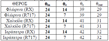 TEWIA = DEA + IEA = (ORA + DRA) + (IEΑΧ + IEΑΘ) = [ORA + (DR/t)] + [IEΑΧ + IEΑΘ] TEWIA = [(mr GWPR OLR) + (mr GWPR DL / t)] + [(t1χ t2χ EF W Θ) + (t1θ t2θ EF W Ψ)] TEWIΑ = [(mr GWPR OLR) + (mr GWPR