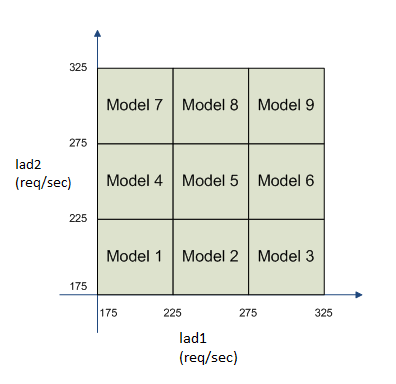 mathematcal calculatons that are CPU ntensve. On a thrd core we place a VM that hosts the controller of ACRA. We use XEN Hypervsor as a VMs hypervsor [93].