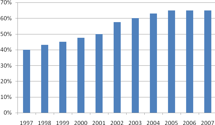 Background Document 39 Glass wool 2011, annual average Europe European producers > 95% of mass and energy Polyethylene foam PE 2011, annual average Germany German producers > 95% of mass and energy 3.