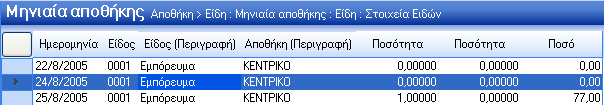 Με δηπιφ αξηζηεξφ θιηθ ηνπ πνληηθηνχ κπνξεί λα κπεη ζηα δεδνκέλα ηνπ θάζε παξαζηαηηθνχ θαη λα πάξεη ηηο πιεξνθνξίεο πνπ ρξεηάδεηαη: Μεληαία Απνζήθεο: Απφ ηελ επηινγή απηή ν ρξήζηεο κπνξεί λα έρεη