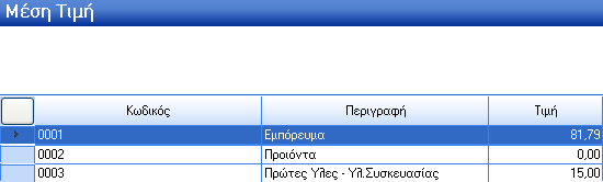 Γ. Δξγαζίεο Έιεγρνη 1.Απνηίκεζε Μέζε Σηκή Απφ ηελ νζφλε απηή δίλεηαη ε δπλαηφηεηα ζηνλ ρξήζηε λα ππνινγίζεη ηηκέο θφζηνπο κε βάζε ηελ κέζνδν ηεο κέζεο ηηκήο.