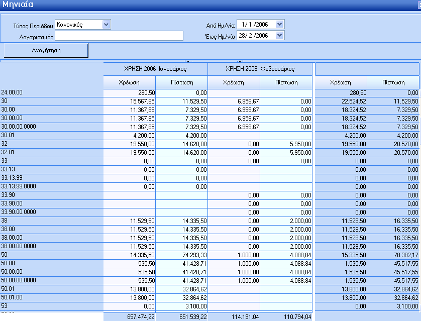 Γίλνληαο, ινηπφλ, φια ηα παξαπάλσ θξηηήξηα θαη νξίδνληαο, εάλ ν ρξήζηεο ην επηζπκεί, ελαιιαθηηθφ ηίηιν ή ζρφιηα εθηχπσζεο, κε ην πεδίν «Πξνεπηζθφπηζε» κεηαθεξφκαζηε ζην απνηέιεζκα απηήο ηεο