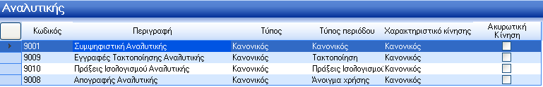 Μνξθή Λνγηζηηθνύ ρεδίνπ ηελ νζφλε απηή νξίδεηαη ε κνξθή πνπ ζα έρεη ην ινγηζηηθφ ζρέδην ζηελ αλαιπηηθή ινγηζηηθή: Πεξηγξαθή: Διεχζεξν ιεθηηθφ πεδίν εηζαγσγήο ηεο νλνκαζίαο ηνπ ινγηζηηθνχ ζπζηήκαηνο