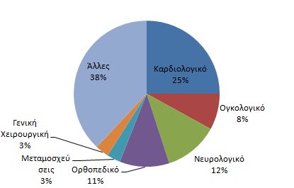 Ο φκηινο απνηειείηαη απφ 51 λνζνθνκεία ζε νιφθιεξε ηελ επηθξάηεηα ηεο Ηλδίαο θαη ζε ρψξεο ηνπ εμσηεξηθνχ φπσο ζηελ ξη Λάλθα, ζην Μπαγθιαληέο θαη ζηνλ Μαπξίθην θαη αλαπηχζζνπλ δχλακε κεγαιχηεξε ησλ 8.