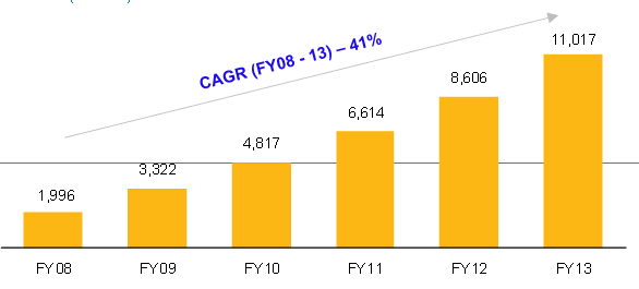 δηνηθεηηθνχ πξνζσπηθνχ θαη ζπκβνπιέο γηα ζέκαηα πνηφηεηαο. Ζ Global Projects Consultancy είλαη ππεχζπλε γηα ην 10% ησλ ζπλνιηθψλ θεξδψλ ηνπ νκίινπ. 3.