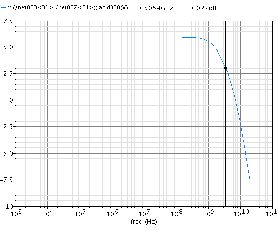 ΣΧΕΔΙΑΣΗ ΤΟΥ FLASH ADC 21 καθορίσουμε το ρεύμα που διαρρέονται οι δύο κλάδοι αντίστοιχα κι επομένως το των τρανζίστορ των διαφορικών ζευγών.