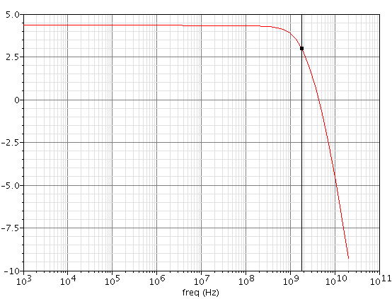 44 ΑΠΟΤΕΛΕΣΜΑΤΑ ΠΡΟΣΟΜΟΙΩΣΕΩΝ Flash ADC ανάλυσης 4-bits Προκειμένου να γίνει άμεση σύγκριση των επιδόσεων του ADC που σχεδιάστηκε στο 3 ο κεφάλαιο, σε σχέση με τον ADC που παρουσιάζεται στην αναφορά