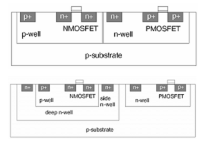 ΠΑΡΑΡΤΗΜΑ Ι 55 ΠΑΡΑΡΤΗΜΑ Ι Τεχνολογία CMOS τριπλού πηγαδιού (triple-well) Η CMOS (Compementary Metal Oxide Semiconductor) τεχνολογία χρησιμοποιεί τρανζίστορ MOSFET τύπου-n και τύπου-p.