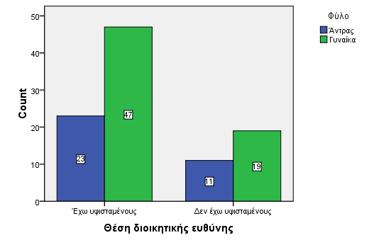 Μητρική Γλώσσα Από τους ερωτηθέντες, η συντριπτική πλειοψηφία και συγκεκριμένα το 92% δήλωσαν ως μητρική τους γλώσσα την ελληνική.