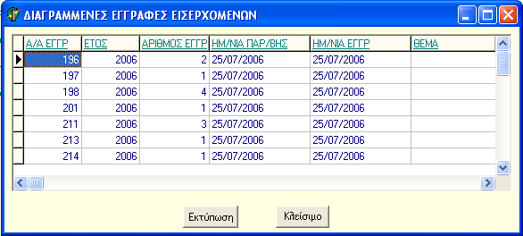 Εμφάνιση διαγραμμένων εγγραφών. Κάνοντας κλικ στο κουμπί: Διαγραμμένες. Από εδώ έχουμε τις εξής επιλογές: Εκτύπωση των εγγραφών. Κλείσιμο του παραθύρου.