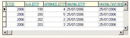 Οι προεπιλεγμένες τιμές στα πεδία είναι τέτοιες ώστε να καταλαμβάνουν όλο το εύρος των πεδίων προς αναζήτηση, εκτός από τις ημερομηνίες (εγγράφου και παραλαβής) που έχουν ως προεπιλεγμένη τιμή την