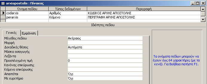 Ο πίνακας της Αρχής Αποστολής: Ο πίνακας για την