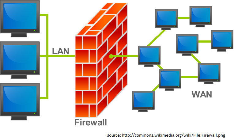 Firewall Το firewall