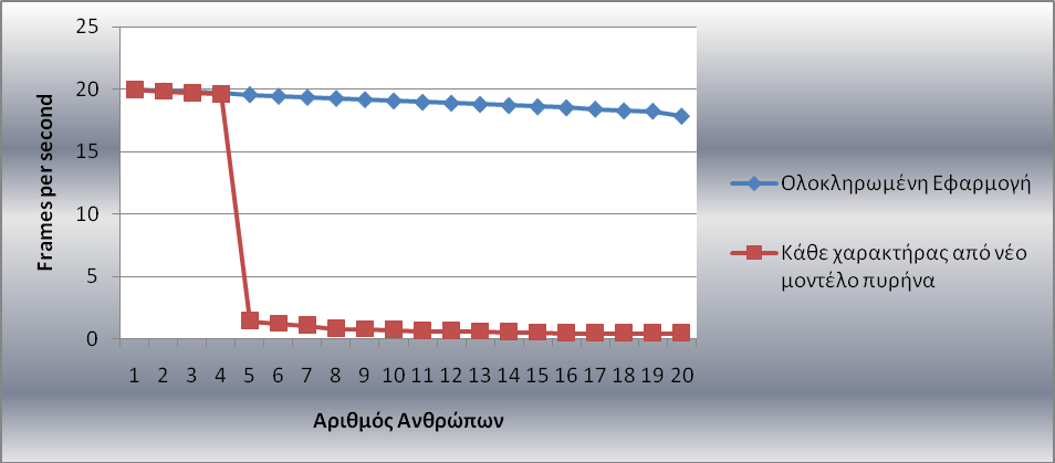 87 Εικόνα 7.