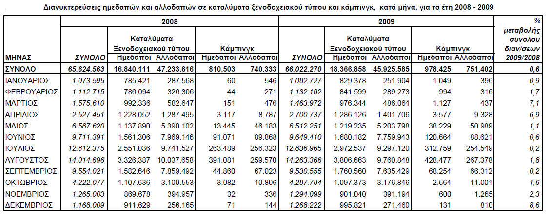 Πίνακας