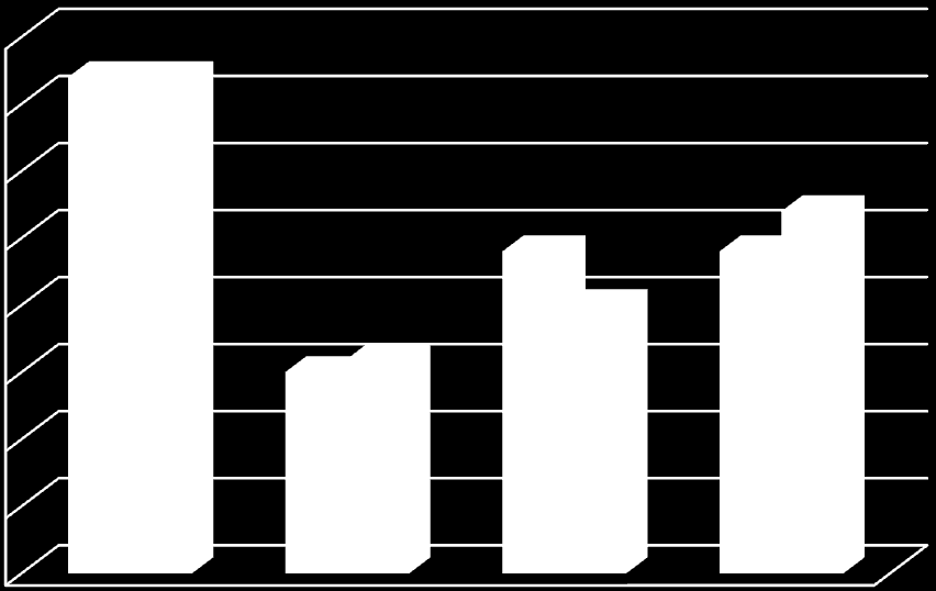 4)ΕΙΣΤΕ ΕΘΙΣΜΕΝΟΙ ΜΕ ΤΗΝ ΜΟΔΑ ; 70% 60% 50% 40% 30% ΑΝΔΡΑΣ ΓΥΝΑΙΚΑ 20% 10% 0% ΚΑΘΟΛΟΥ ΛΙΓΟ ΑΡΚΕΤΑ ΠΟΛΎ 5)ΑΠΟ ΠΟΥ ΕΝΗΜΕΡΩΝΕΣΤΕ ΓΙΑ ΤΗΝ