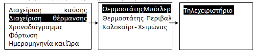 6. 3. 2. 3 Μ Ε Ν Ο Υ Δ Λ Α Χ Ε Λ Λ Σ Θ Σ Κ Ε Μ Α Ν Σ Θ Σ ( Υ Κ Μ Λ Σ Θ Κ Ε Μ Ο Κ Α Σ Λ Ω Ν ) Μελνύ αιιαγήο ησλ παξακέηξσλ ζέξκαλζεο ηνπ ζπζηήκαηνο. Υσξίδεηαη ζε ππνκελνύ.