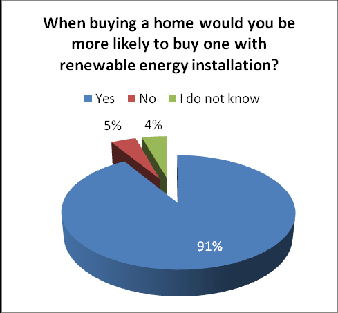 Αν ναι, έχεις πάρει επιχορήγηση για την εγκατάσταση ανανεώσιμης ενέργειας; If yes, have you been subsidised for the installation of the renewable energy?