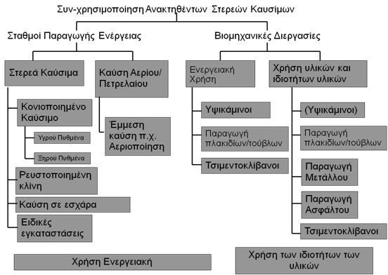 τερεά Ανακτθκζντα Καφςιμα