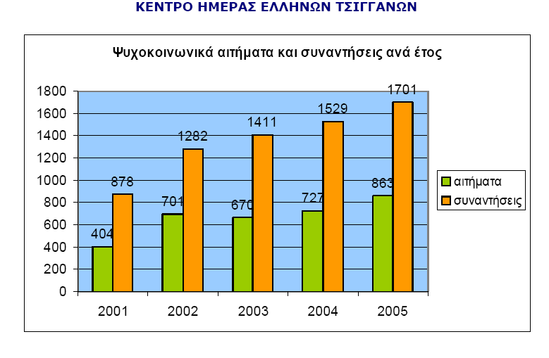 Λεηηνπξγία πξνγξάκκαηνο εληζρπηηθήο δηδαζθαιίαο γηα παηδηά Πξφγξακκα επηζθέςεσλ ζε δηάθνξνπο ρψξνπο, φπσο ζέαηξα, θηλεκαηνγξάθνπο, κνπζεία, παηδφηνπνπο θαη ρψξνπο, φπνπ έρνπλ ηα παηδηά ηελ δπλαηφηεηα