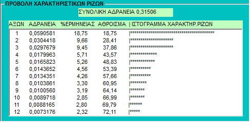 εμφανίζονται είναι η γνωστοποίηση της μάρκας που παρουσιάζεται (Διαφωνώ, Συμφωνώ, Συμφωνώ πάρα πολύ), η στάση απέναντι στην ποιότητα και πρωτοτυπία της διαφήμισης (Διαφωνώ, Συμφωνώ), ο ανταγωνισμός