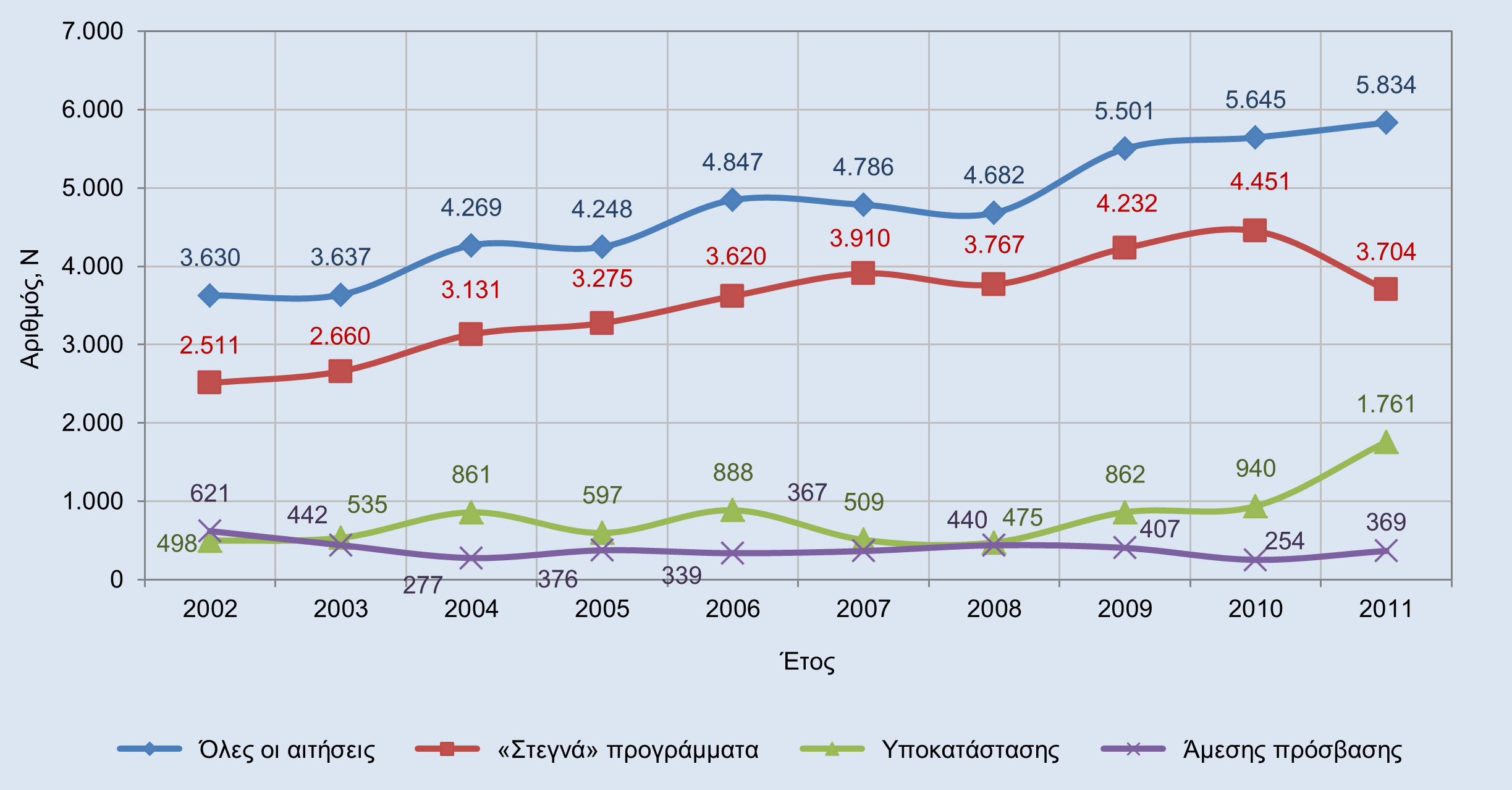 5. ΧΑΡΑΚΤΗΡΙΣΤΙΚΑ ΤΩΝ ΑΤΟΜΩΝ ΠΟΥ ΖΗΤΟΥΝ ΒΟΗΘΕΙΑ 5.