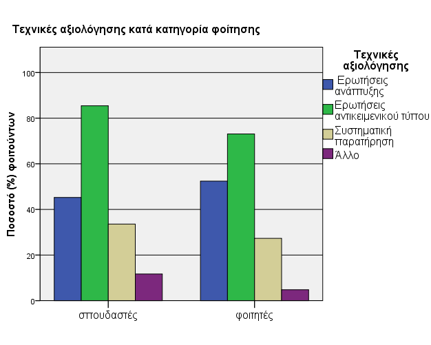 16 Α. Κασιμάτη, Ν. Μαυροβουνιώτη, Α. Μαρκαντώνη Μέσα Πίνακας 10.