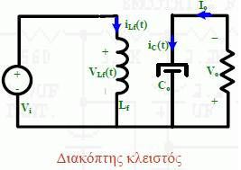 - 141 - φορτίο, εφόσον είναι ανάστροφα πολωμένη. Σε αυτή την πρώτη φάση το πηνίο μαγνητίζεται από την πηγή. Εικόνα 8.