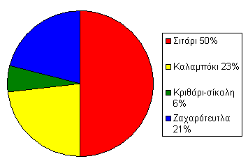 Η βιοαιθανόλη στην Ελλάδα.