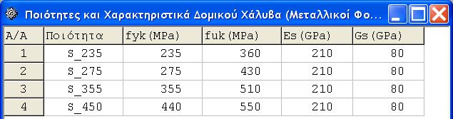 4. Σταθερές 37 f ctk0.05 : Xαρακτηριστική αντοχή σε αξονικό εφελκυσμό με ποσοστό υπαντοχής 5% (σε MΡa).Χρησιμοποιείται για τον έλεγχο οριακών καταστάσεων ρηγμάτωσης.