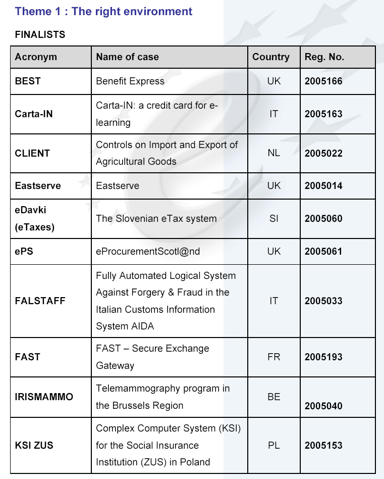 Παξάξηεκα 4: eeurope Awards for