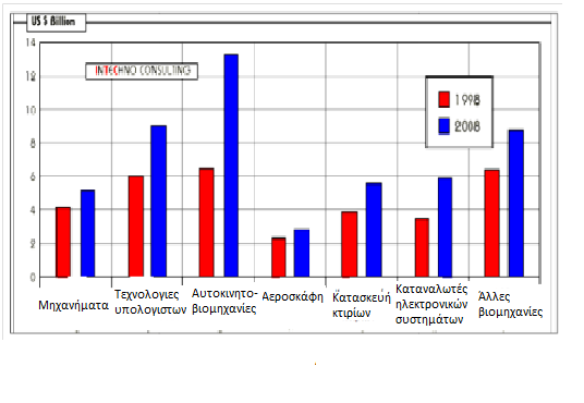 3.3 Εφαρμογές Αισθητήρων Οπτικών Ινών Οι αισθητήρες γενικά και ειδικότερα οι αισθητήρες οπτικών ινών έχουν ποικίλες εφαρμογές.