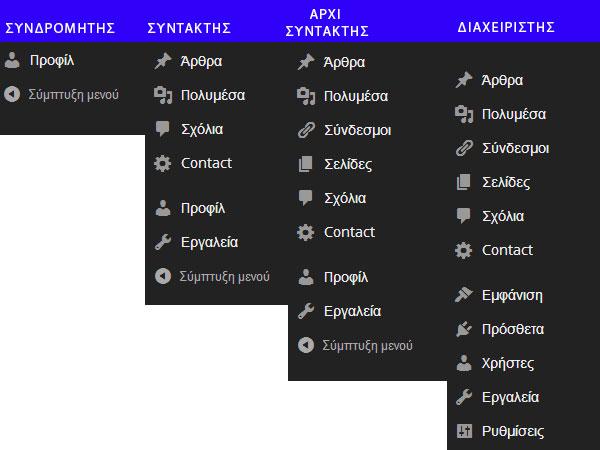 Εικόνα 5.20 Δικαιώματα χρηστών 5.10 Δημιουργία χρήσιμων συνδέσμων.