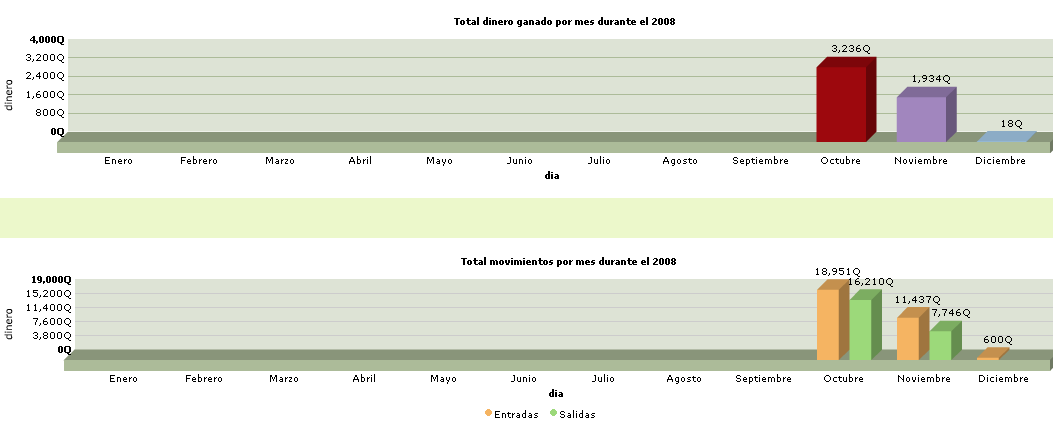 160 11. Στατιστικές Εικόνα 11.3.