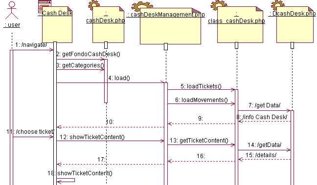 58 2. ΦΑΣΗ I:Πλάνο σχεδιασμού της εφαρμογής. Εικόνα 2.23. : Περίπτωση χρήσης 3. Εισαγωγή - Εξαγωγή μετρητών από το ταμείο.