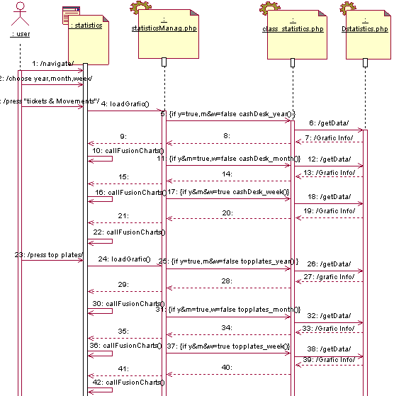 68 2. ΦΑΣΗ I:Πλάνο σχεδιασμού της εφαρμογής. Εικόνα 2.37. : Περίπτωση χρήσης 25. Κουζίνα: Ανάκτηση τελευταίας παραγγελίας Εικόνα 2.38.