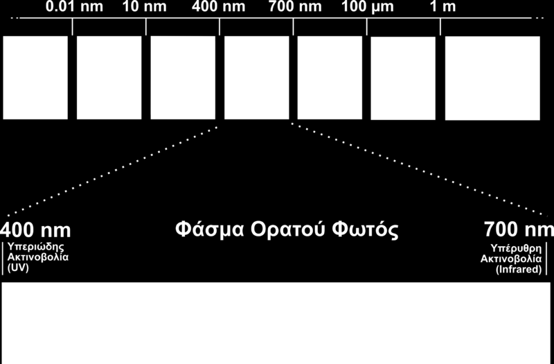 1.2 Το φωσ και οι δεύκτεσ CCT και CRI Χο θσο νξίδεηαη ε ειεθηξνκαγλεηηθή αθηηλνβνιία πνπ εθπέκπεηαη ζε ηέηνην κήθνο θχκαηνο ψζηε λα δηεγείξεη ηνλ αλζξψπηλν νθζαικφ.