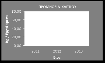 γ) Η εξέταση και πιθανή εφαρμογή σε επιλεγμένους χώρους του συστήματος εξοικονόμησης ενέργειας με αναλυτική καταγραφή του προφίλ καταναλώσεων στο χώρο, εντοπισμό εξοπλισμού ή λειτουργιών που