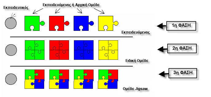 . ι ή Jigsaw Ο ι ι ός ί ι ο θ ι ό ι ό ο - βι ές ο ο ί ς ι οι θ ές ί ο ι ο ά ς ί οι ο ιθ ό ώ -, βά θέ ο ο ιώ, βά ο ς ο ό ο ο ι ι ού ο ί οι ο θέ, ο ώ ς έ ι ις ο ά ς ι ι ώ expert groups) Ο ό ος ί ι, φού