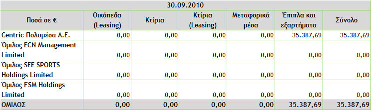 Σθμείωςθ: Tα ςτοιχεία του παραπάνω πίνακα είναι ακριβισ μεταφορά των ελεγμζνων δθμοςιευμζνων ιςολογιςμϊν με τα αντίςτοιχα παραρτιματα του τακτικοφ ορκωτοφ ελεγκτι λογιςτι τθσ Εκδότριασ 2008 Πξρά ρε