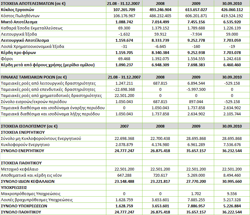 αντικείμενο εργαςιϊν τθν προϊκθςθ υπθρεςιϊν διαχείριςθσ και προϊκθςθσ διαδικτυακϊν υπθρεςιϊν.