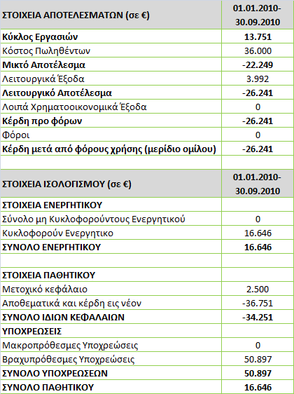 ανζρχεται ςε 2.500 και διαιρείται ςε 2.500 μετοχζσ ονομαςτικισ αξίασ 1 εκάςτθσ.